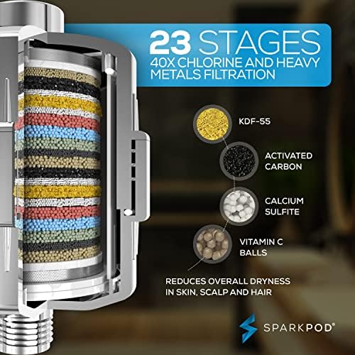 SparkPod 23 Stage Shower Head Filter for Dry Hair and Skin - High Output Universal Shower Filters to Remove Toxic Chemicals, Chlorine & Heavy Metals (Luxury Polished Chrome)