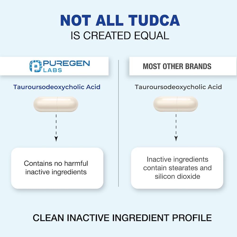 Puregen Labs TUDCA (Tauroursodeoxycholic Acid) 500mg per Serving, Bile Salts Liver Supplement | No Harmful Additives | Non-GMO | Gluten Free - 60 Vegetarian Capsules