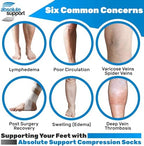 ABSOLUTE SUPPORT (3 Pairs) Plus Size Compression Socks for Women and Men Circulation 20-30mmHg - Graduated Support Knee High for Swelling, Achilles Tendon, Thrombosis - Beige, 7X-Large - A501BE10-3