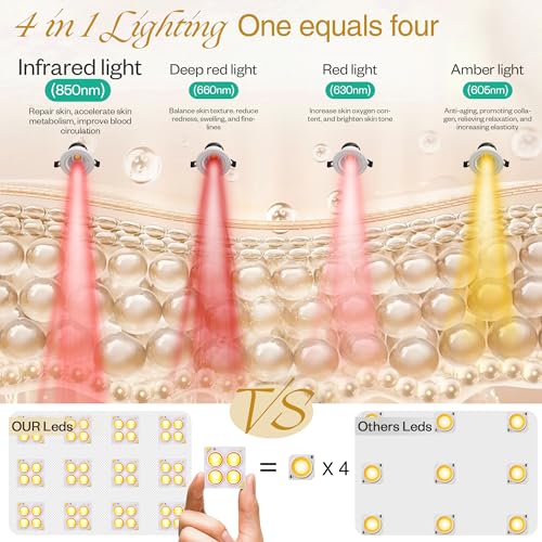 Multifunction Red Light Therapy for Body and Face, 850nm Near-Infrared Light Therapy LED Mask Facial Body Beauty Equipment for Skin Care at Home, with Stand