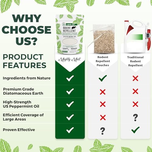 Mighty Mint Rodent Repellent, Diatomaceous Earth Peppermint Pest Powder, 1 lb