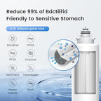 Waterdrop TSU 0.01μm Ultra-Filtration Under Sink Water Filter System, 3-Stage High Capacity, USA Tech, Smart Panel, No Waste Water, 2 Years Lifetime, Matte Black Faucet, Does not Lower TDS