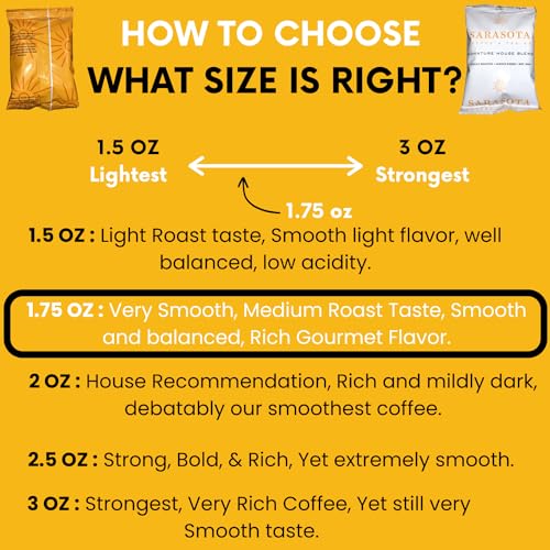 Sarasota Coffee Ground Packets | Gourmet Medium Roast Bulk Coffee Packs | Breakfast Blend | Low Acid Mold Free Singles Individual Pouches for 12 Cup Coffee Maker | 1.75 Ounce Bags, 100 Count