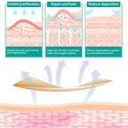 Silicone Scar Sheets, Tape, Strips, 16 Pcs 5.9"x1.6", Healing Keloid, C-Section, Tummy Tuck - As Surgical Cream, Gel, Patch, Bandage, Pad - Surgery Scars Treatment, Scar Remover.