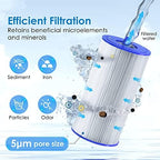 Waterdrop FXHSC Whole House Water Filter, Replacement for GE® FXHSC, GXWH40L, GXWH35F, American Plumber W50PEHD, W10-PR, Culligan® R50-BBSA, 5 Micron, 10" x 4.5", High Flow Sediment Filters, Pack of 2