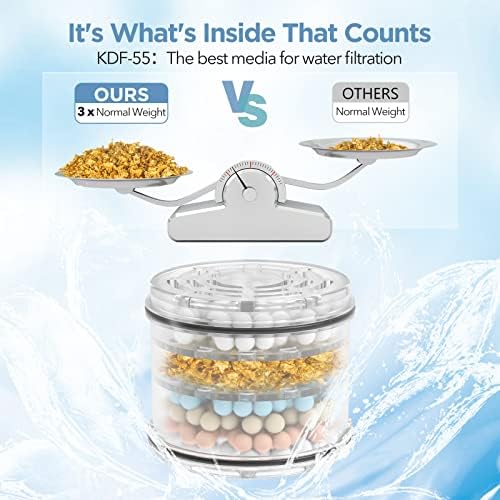 Shower Head Filter Replacement Cartridge for MakeFit Filtered Shower Head - H5H117 (2-PACK)