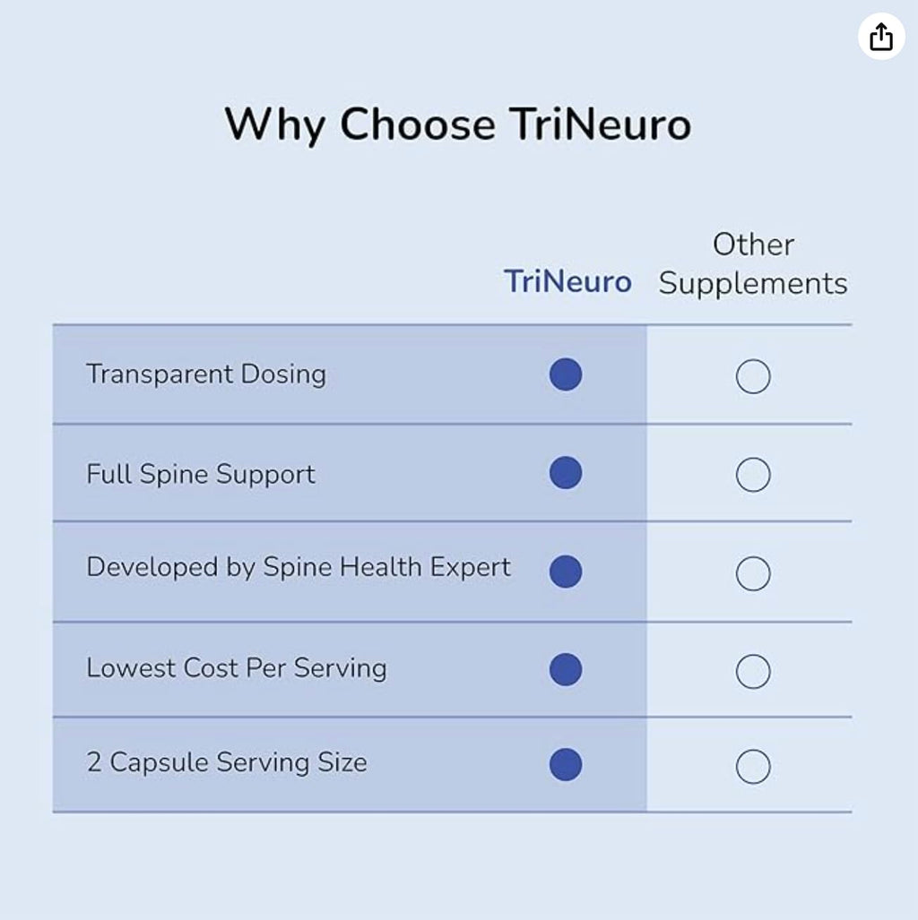 TriNeuro Daily Spine & Joint Supplement - NSF Certified - Neurosurgeon Formulated to Support Joint Health & Balance Functional Longevity - Devils Claw, Chondroitin, Glucosamine - 30 Capsules