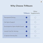 TriNeuro Daily Spine & Joint Supplement - NSF Certified - Neurosurgeon Formulated to Support Joint Health & Balance Functional Longevity - Devils Claw, Chondroitin, Glucosamine - 30 Capsules