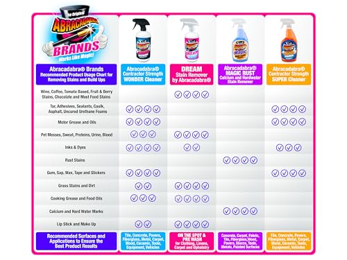 Abracadabra® Contractor Strength Wonder Cleaner - As Seen on TV - 16 fl oz - Gunk & Build up Remover - Removes Tar, Adhesives, Gum, Stickers, Sap, Oils & More on Most Surfaces - Better Stronger Faster