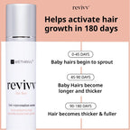 REVIVV Women Hair Growth Serum, 100% Natural Growth Products, Topical Solution for Visibly Thicker & Fuller Hair, Dermatologist Recommended, 1-Pack, 1oz Bottle, 45-Day Supply