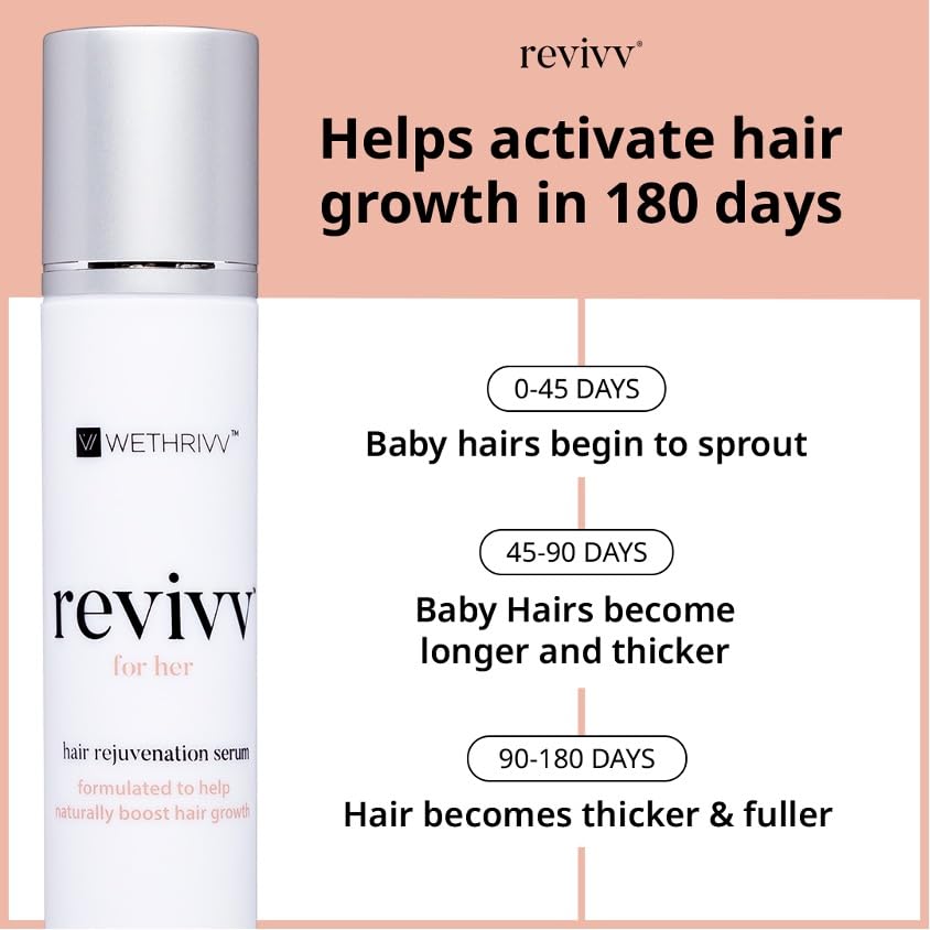REVIVV Women's Hair Serum 2 Pack | Thicker, Fuller Hair with Our Natural Growth Products | Enhanced Scalp Health and Vitality | Combating Thinning & Packed with Vitamins