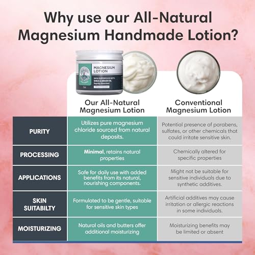 ProSeed Handmade All-Natural Magnesium Lotion – Vegan, 2250mg/oz Formula – Soothing Bedtime Body Rub for Kids, Toddlers & Pregnant Women – Butter & Oil Blend (2oz)