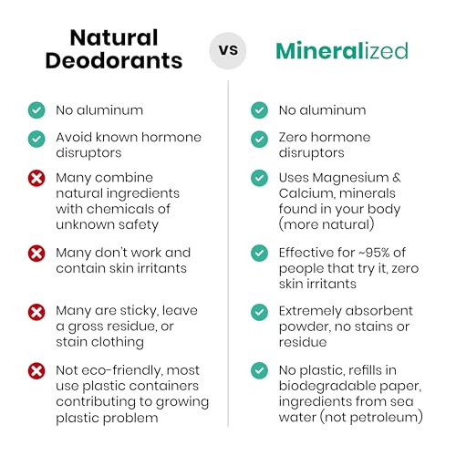 Mineralized Magnesium Deodorant Powder | Non Toxic Deodorant - Aluminum Free, Baking Soda Free, Talc Free | Whole Body Deodorant Women & Men, Body Powder, Mineral Deodorant, 4-Samples, Variety