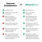 Mineralized Magnesium Deodorant Powder | Non Toxic Deodorant - Aluminum Free, Baking Soda Free, Talc Free | Whole Body Deodorant Women & Men, Body Powder, Mineral Deodorant, 4-Samples, Variety