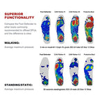 Protective Boot for Foot Wounds Designed to Offload Pressure and Help Diabetic Foot Ulcers Heal Faster (X-Large)