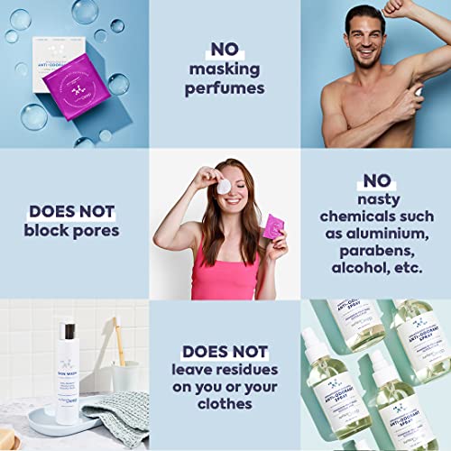 Spray Deodorant for Men/Women, Natural Deodorant Spray, Anti-Odorant, Natural Spray Deodorant for Women and Men, Aluminum Free, Vegan, Cruelty Free. Dermatologist Developed.