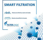 FilterLogic NSF Certified Pitcher Water Filter, Replacement for Brita® Classic 35557, OB03, Mavea® 107007, Replacement for Brita® Pitchers Grand, Lake, Capri, Wave and More (Pack of 6)