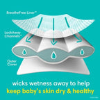 Pampers Swaddlers Diapers Preemie - Size P1, 27 Count, Ultra Soft Disposable Baby Diapers (Pack of 4)