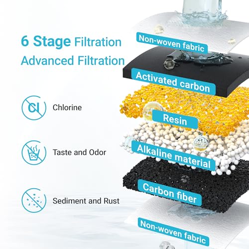 Alkaline Filters Replacement for All Waterdrop Pitcher Filtration System, Fits Waterdrop WD-PF-AL, Reduces PFOA/PFOS, Chlorine, Last Up to 100 Gallons,1 Pack, AQUA CREST