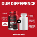 Herbtonics Korean Red Panax Ginseng 1500mg - Energy Supplement for Peak Performance, Focus & Vitality - High Potency Ginseng Root Extract - 120 Vegan Capsules