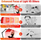 7 in 1 Portable Light Therapy for Face for Body Lamp with Stand, 920nm Red Infrared Light Therapy Device, LED Face Skin Body Skin Care at Home