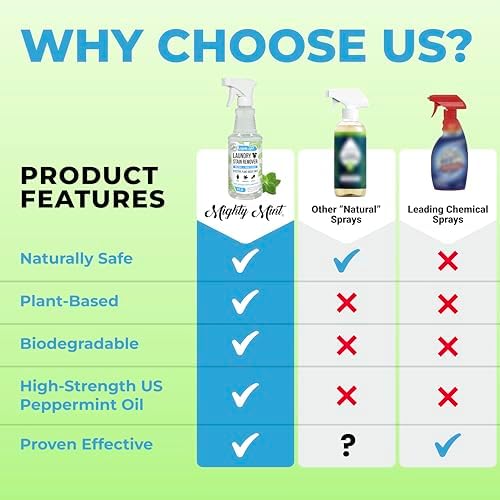 Mighty Mint Laundry Stain Remover, Parent’s Choice Non-Toxic Spray for Stains from Food, Drink, Grease, Natural Peppermint Scent, 16oz