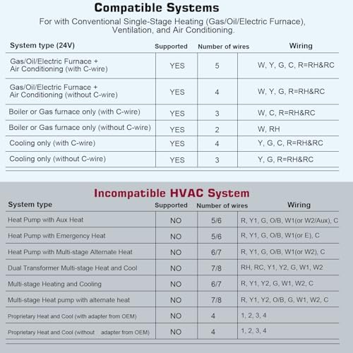 Upgraded Digital Non-Programmable Thermostat for Home 1 Heat/1 Cool Single Stage System, with Temperature & Humidity Monitor and Large Blue LCD Display