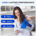 Fil-Fresh 6-Pack Water Replacement Filters for All PUR, PUR Plus Pitchers & Dispensers, Replaces PPF900Z, NSF Certified, Removes Impurities & Odor, 12-Month Supply