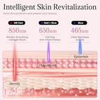 Red Light Therapy for Face, LED Face Mask Light Therapy Enhance Red Light Therapy Mask for Acne, Wrinkles, Skin Rejuvenation, Professional Grade Home Skincare, 3 Light Modes & Timing Settings