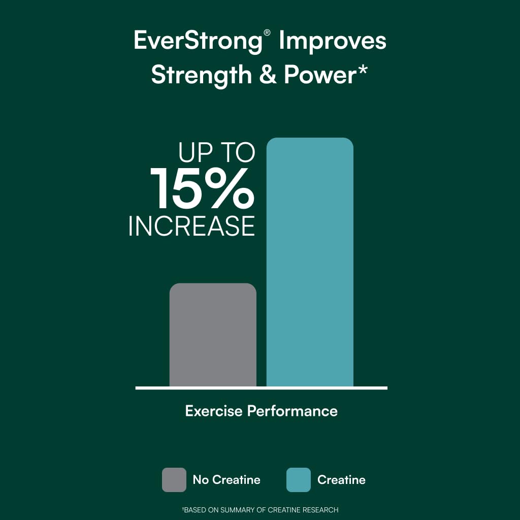 EverStrong - Creatine Monohydrate Blend - Clinically Studied for Golf Maximizing Driving Distance - Muscle Matrix Blend - Joint, Muscle & Energy Support - Boron, CoffeeBerry, Vitamin D3 - 120 Tablets