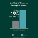EverStrong - Creatine Monohydrate Blend - Clinically Studied for Golf Maximizing Driving Distance - Muscle Matrix Blend - Joint, Muscle & Energy Support - Boron, CoffeeBerry, Vitamin D3 - 120 Tablets