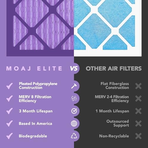 14x18x1 Air Filter (4-PACK) | MERV 8 | MOAJ Elite Dust Defense | BASED IN USA | Quality Pleated Replacement Air Filters for AC & Furnace Applications | Actual Dimensions: 13.70” x 17.70” x 0.75”