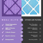 14x18x1 Air Filter (4-PACK) | MERV 8 | MOAJ Elite Dust Defense | BASED IN USA | Quality Pleated Replacement Air Filters for AC & Furnace Applications | Actual Dimensions: 13.70” x 17.70” x 0.75”