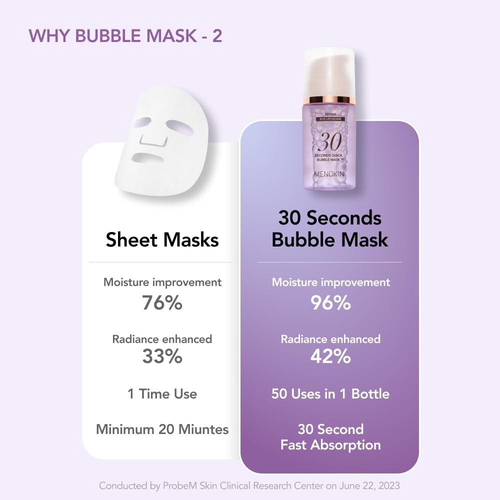 MENOKIN 30 Seconds Bubble Mask (2.36 fl.oz (70ml), Repair)