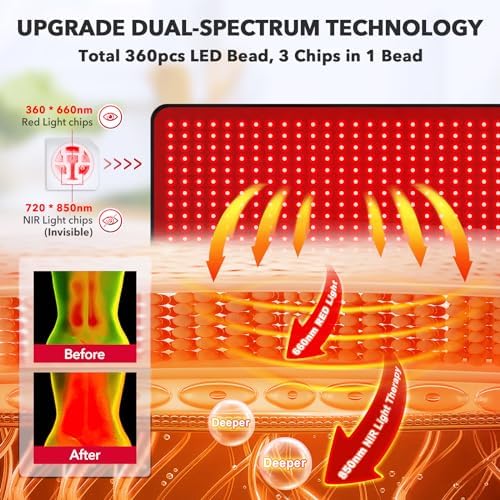 Red Light Therapy for Body, 31" * 11" Red Light Therapy Pad, Dual Chip Grade 360 LEDs 660nm & 850nm Infrared Light Therapy for Body Back Waist Shoulder Knee Joint Pain Relief, Gift for Women Men