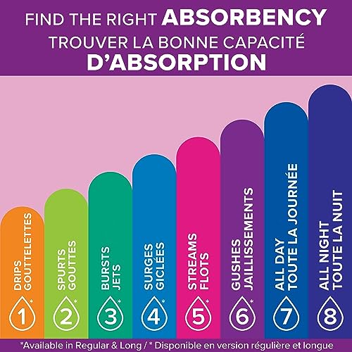 Poise Incontinence Pads for Women, Ultimate Absorbency, Long, Original Design, 108 Count (4 Packs of 27)