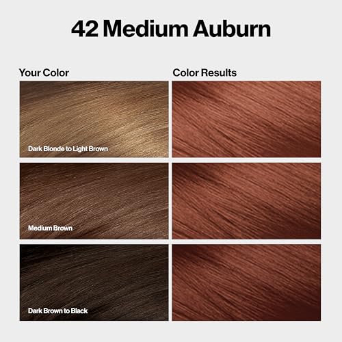 Revlon ColorSilk with Bond Repair Complex, Permanent Hair Color, 100% Gray Coverage, Ammonia Free Hair Dye, Vegan Keratin, 42 Medium Auburn (Pack of 3)
