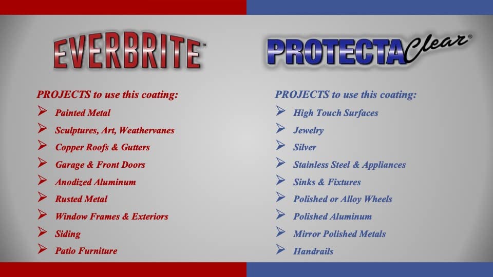 ProtectaClear 32 Oz. Clear, Protective Coating for Metal (Quart)