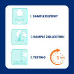 Reese's ColoTest, FIT Immunochemical Fecal Occult Blood Test Kit at Home, 1 Ct, Easy to Use Colon Health Screening, Detects Hidden Blood in Stool, 1-Minute Results, 98.8% Accurate