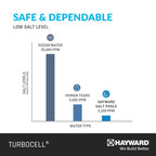 Hayward W3T-Cell-9 TurboCell Salt Cell for Pool Chlorination, In-Ground Swimming Pools up to 25,000 Gallons
