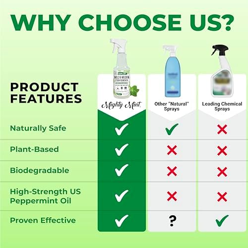 Mighty Mint Mold & Mildew Stain Remover Spray, Rapid Clean for Bathroom, Kitchen, Hard Water, Outdoors, Natural Peppermint Scent, 16oz