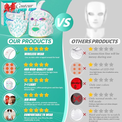 Red Light Therapy Mask Kit, 7+1 Color Near-infrared 850 Light for Neck & Decollete, Portable and Rechargeable, Cordless, Light Therapy At Home and Wireless Led Face Mask [BMask&Neck Pro]