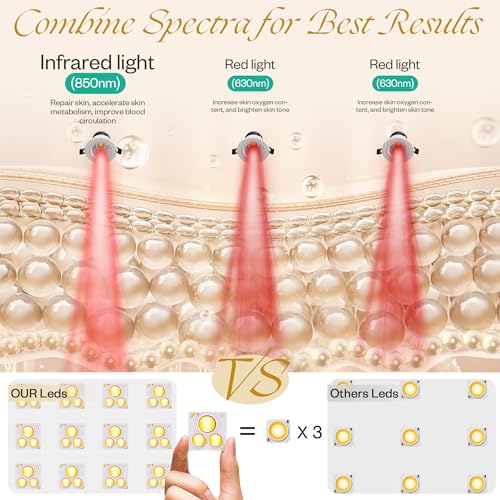 Red Light Therapy for Face Set, Led Mask Light Therapy for Face & Neck, Near-infrared Light 850nm and Red Light 630nm, 5 Gears Energy Adjustment, Black