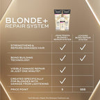 John Frieda Blonde+ Hair Repair System Bundle, Includes Full Repair System, Pre-Shampoo Treatment 3.3oz, Bond Building Shampoo 8.3oz, and Conditioner 8.3oz, Strengthens and Repairs Damaged Hair