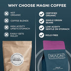 Magni Coffee - Ground - Decaf - Low Acid - Single Origin USDA Organic Non-GMO Beans Third Party Tested For Mycotoxins & Pesticides - Fair Trade -12 Oz
