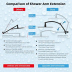 Hibbent All Metal 10'' Rainfall Shower Head, Dual Shower Head Combo, High Pressure Handheld Shower Wand, 16'' Adjustable Arc-shaped Shower Extension Arm, 71'' Hose, Showerhead Holder, Matte Black