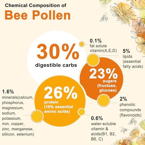 Bee Pollen Organic 1000mg, w/Propolis, Royal Jelly, Sugar Free Bee Pollen Gummies Rich in B-Vitamin, Antioxidants, Amino Acids, Bee Pollen Supplement for Energy, Skin & Immune (1 Pack)
