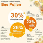 Bee Pollen Organic 1000mg, w/Propolis, Royal Jelly, Sugar Free Bee Pollen Gummies Rich in B-Vitamin, Antioxidants, Amino Acids, Bee Pollen Supplement for Energy, Skin & Immune (1 Pack)