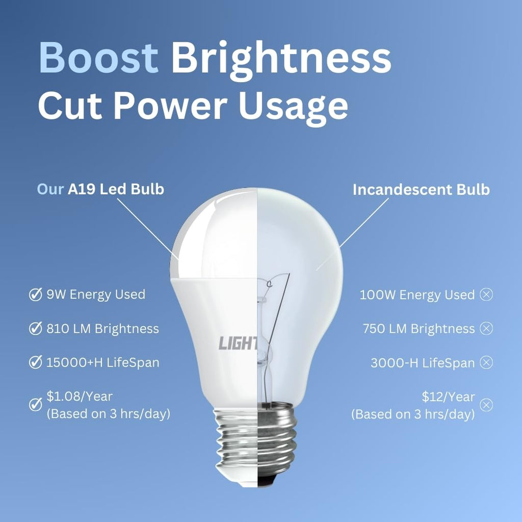 A19 LED Light Bulbs, 12 Pack, 60 Watt Equivalent, 9W Soft White Warm White 3000K LED Light Bulb, 810 LM, Bedroom, Living Room, Kitchen, Garage, Soft White LED Light Bulbs, Non-Dimmable, E26, UL Listed