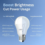A19 LED Light Bulbs, 12 Pack, 60 Watt Equivalent, 9W Soft White Warm White 3000K LED Light Bulb, 810 LM, Bedroom, Living Room, Kitchen, Garage, Soft White LED Light Bulbs, Non-Dimmable, E26, UL Listed